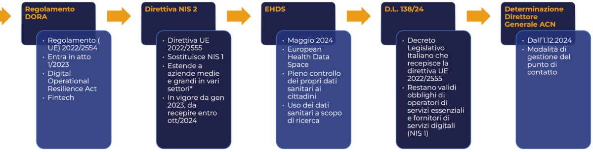 #gogrowing #corporateinnovation #companygrowth #growth #crescitaaziendale #azienda #impresa
#cybersecurity #security #sicurezza #risk #riskmanagement #cybernormativa #normativa
